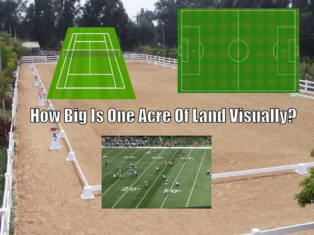how big is one acre of land visually
